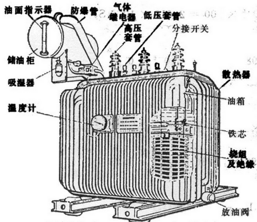 油浸式變壓器主要組成部分有哪些,都有什么作用？