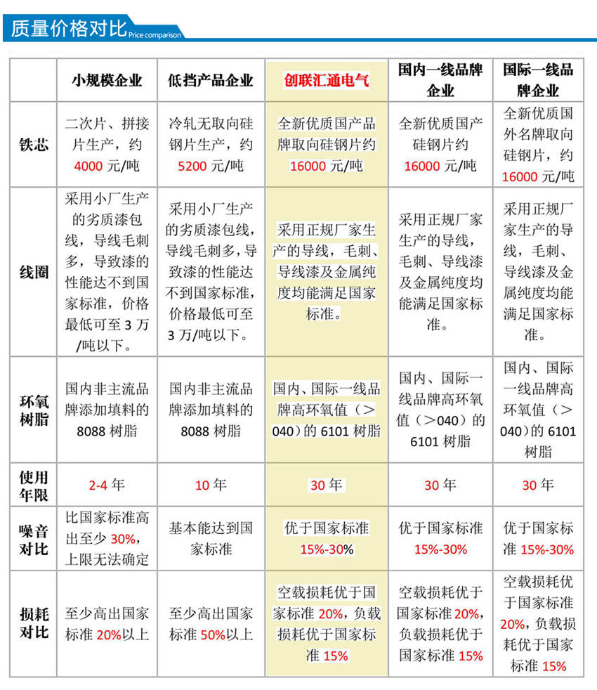 高過載變壓器質(zhì)量價格對比