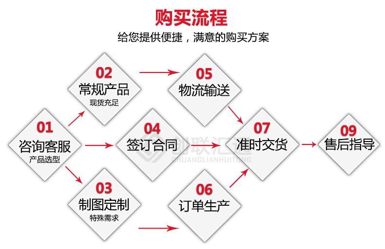 地埋變壓器s11 三相油浸式電力變壓器全銅節(jié)能型規(guī)格齊全廠家直銷示例圖17