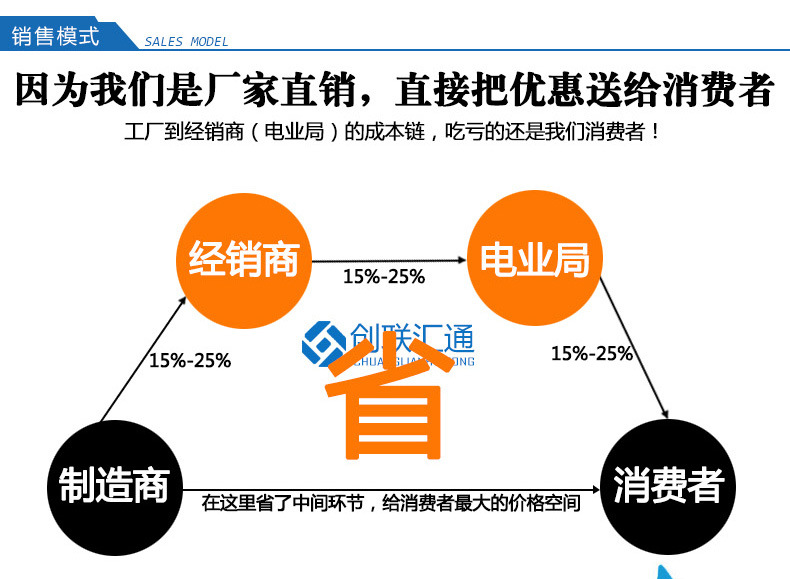 地埋箱變 100kva景觀箱式變壓器 廠家直銷 戶外成套設備 品質保障-創(chuàng)聯匯通示例圖13